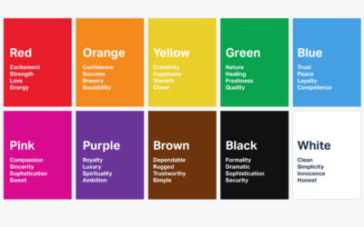 Colour Psychology – Which colour express what emotions