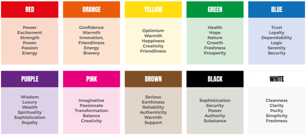 Color Psychology: How Color Influences life - Psychologie India